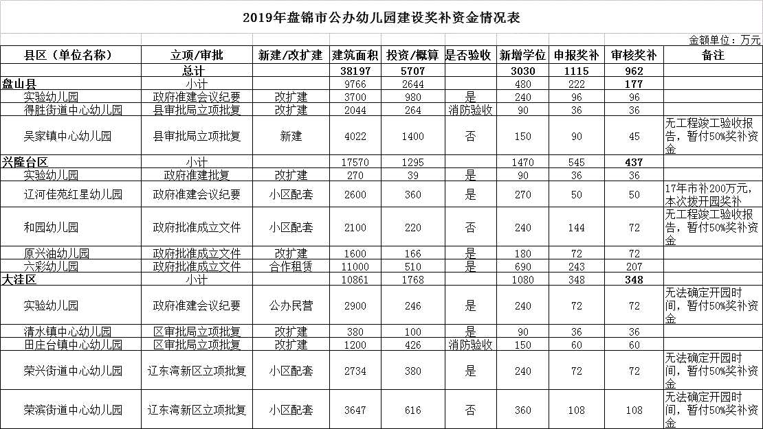 盤錦營銷網站建設收費標準_(盤錦營銷網站建設收費標準最新)